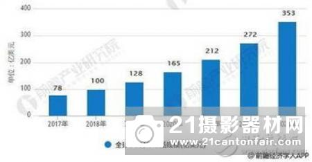 iRAP发布《增材制造——设备、材料、技术、应用、新发展、产业结构和全球市场》研究报告