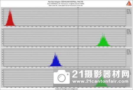 硬货｜海外详细解答佳能全像素双核RAW技术