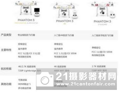 大疆发布DJI FPV数字图传系统 最远遥控距离达4km