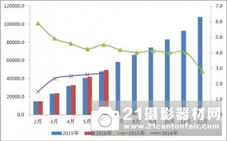 无人物流2.0：技术驱动物流业降本增效