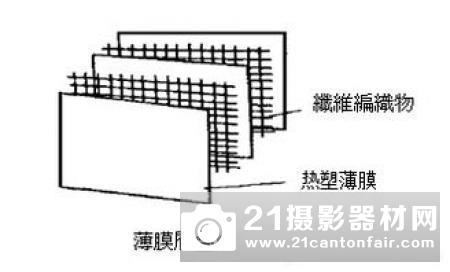 法国Cetim提升热塑性预浸带质量以加强零件工艺控制