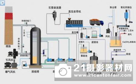 加拿大巴拉德动力系统公司发布燃料电池技术白皮书