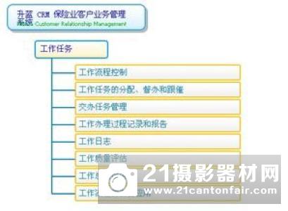 SimActive增加了新的LiDAR工作流程功能