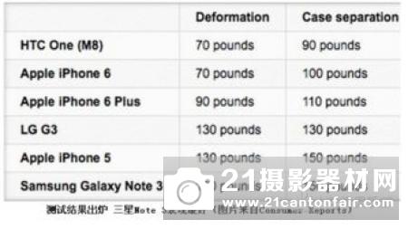 进步明显 DP给出EOS M5测试结论