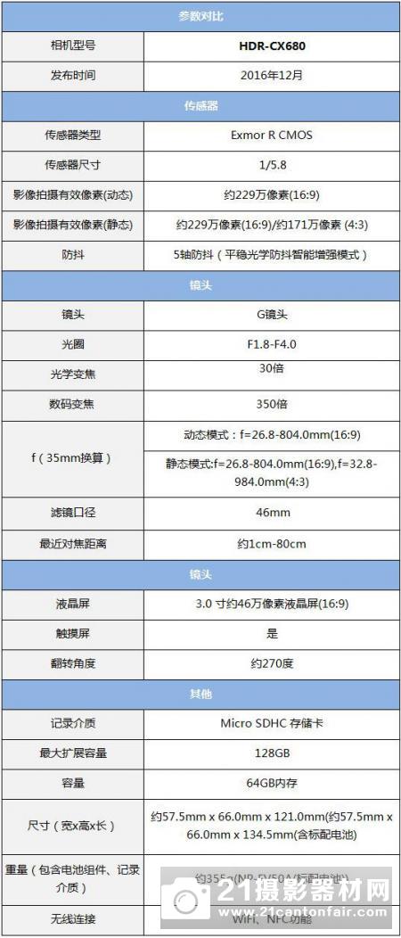 轻便机身 5轴防抖 索尼摄像机CX680评测