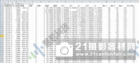 大气监测无人机助力山西气体监测