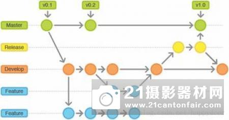 SimActive增加了新的LiDAR工作流程功能