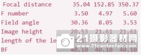 佳能公布EF和RF大变焦镜头专利