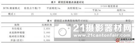 大疆消费级无人机快速倾斜摄影测量实践（基于P４PRO CC EPS）