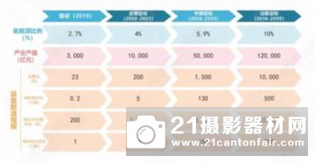 加拿大巴拉德动力系统公司发布燃料电池技术白皮书