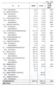 关于印发《基于运行风险的无人机适航审定 指导意见》的通知