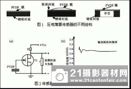 Ram集团推出新型量子传感器 信噪比极高