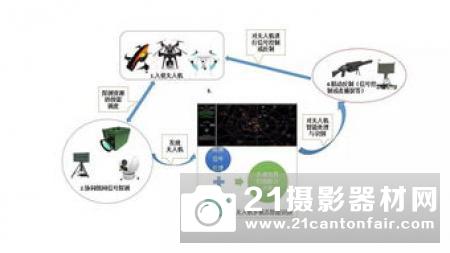 新型车载反无人机系统发布