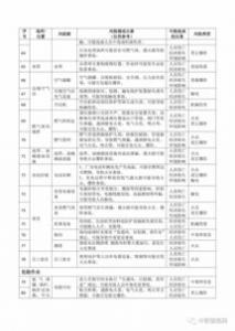 关于印发《基于运行风险的无人机适航审定 指导意见》的通知