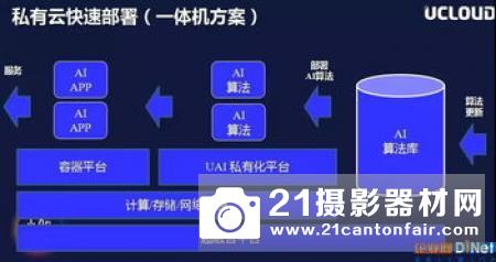 彻底解决平台维护困扰！“慧”云平台正式发布