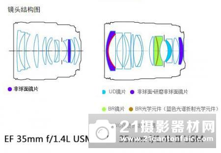 新科人文镜皇 佳能EF 35/1.4L II USM评测