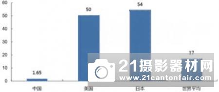 中国的植保无人机的市场发展趋势（二）