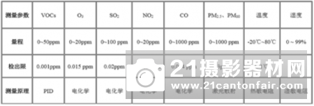 大气监测无人机助力山西气体监测