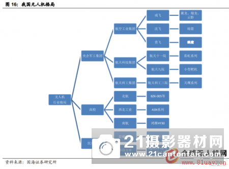 工业级无人机上半年急增近5万架！成为“新势力”