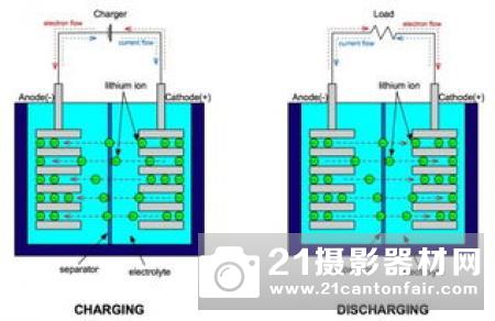 加拿大巴拉德动力系统公司发布燃料电池技术白皮书