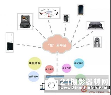 彻底解决平台维护困扰！“慧”云平台正式发布