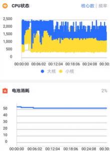 信仰的力量小评华为P9