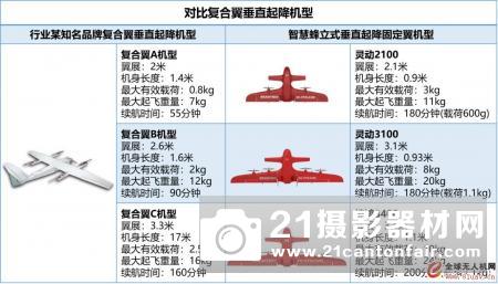 高效长航时立式垂直起降固定翼无人机智能化行业应用