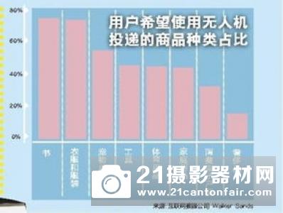 我国无人机配送商业无法落地 主要有两方面的原因