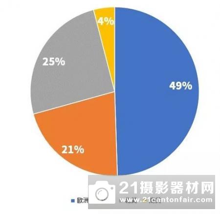 Parrot派诺特： 2019新年福利享不停