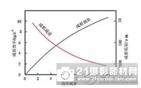 美国积极发展大尺寸金属结构增材制造技术