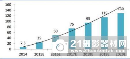 ASDReports预测2025年全球飞机电气系统市场价值达417亿美元