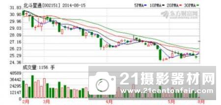 2018华信天线大事记