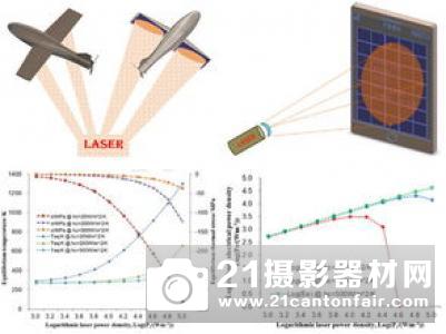 激光技术为无人机提供充电测试