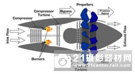 赛峰开发涡桨型Ardiden 3发动机