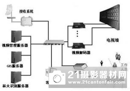 煤炭防火预警监控热像解决方案