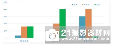 分布式氢能社会--氢航科技的氢能哲学