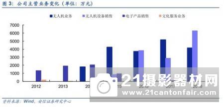 Anemoment公司推出无人机风速仪集成数据记录解决方案