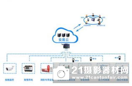 煤炭防火预警监控热像解决方案