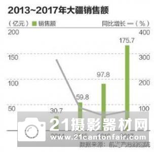 大疆与极飞密集发新品 植保无人机价格战硝烟四起