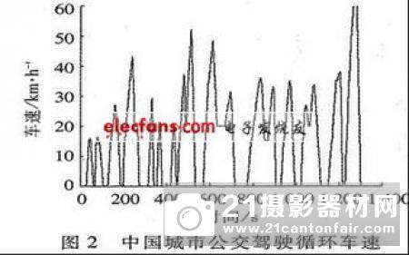 通用电气混合动力VTOL无人机项目