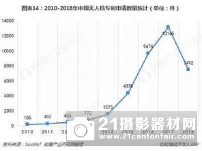 2019年上半年我国无人机政策