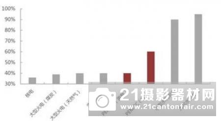 分布式氢能社会--氢航科技的氢能哲学