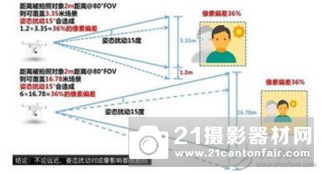 将碳纤维应用于军用无人机中的关键技术