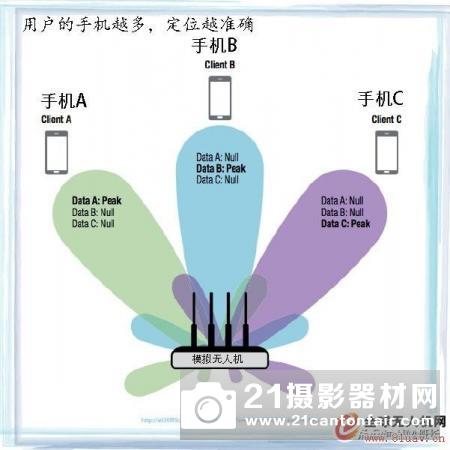担心无人机泛滥？现在智能手机可以用来追踪和定位陌生的无人机
