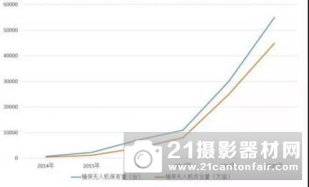 全国各省市植保无人机最新补贴政策汇总