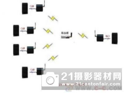 可飞科技推出灵嗅4G数据传输模块