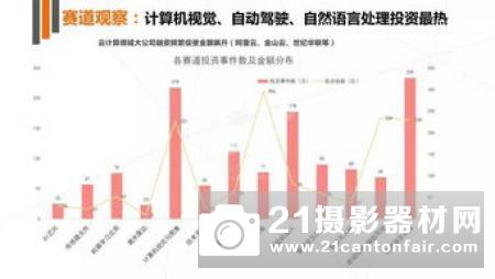DARPA推广人工智能在航空航天领域的认同和应用